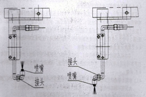 城市护栏清洗车高压水路系统型式及注意事项