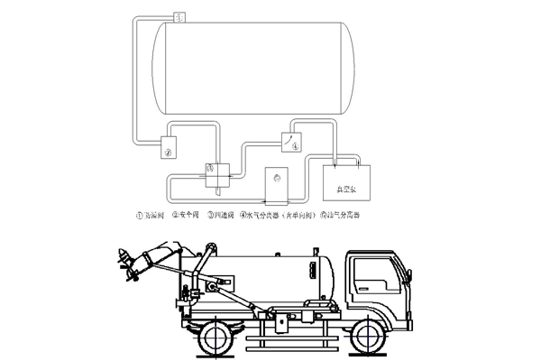 吸污车原理图