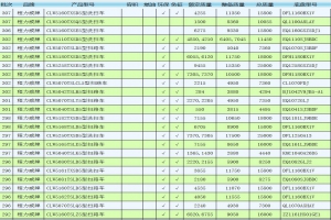 对于服务 程力只追求100分