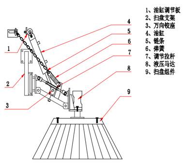 洗扫车清扫装置结构图片