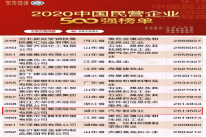 程力汽车集团股份有限公司连续三年评为中国民营企业500强，2020年跃升至359名比去年上升83位！